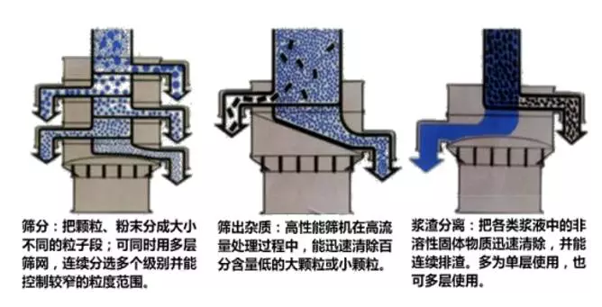 二手面粉机回收价格